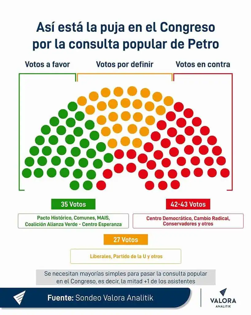 Los votos que definirán el futuro de la consulta popular: así están las cuentas Los votos que definirán el futuro de la consulta popular: así están las cuentas