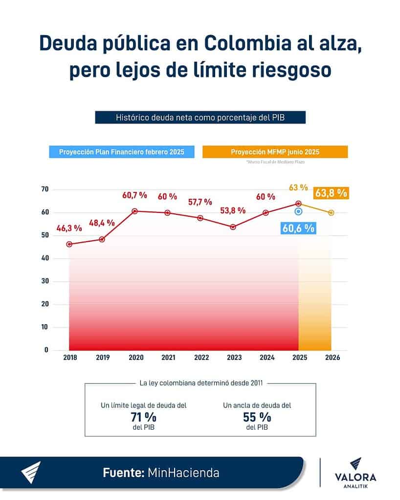 Metas fiscales: proyección de deuda/PIB