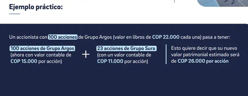 Superfinanciera aprueba histórica escisión entre Grupo Argos y Grupo Sura: así será la nueva etapa de los holdings Ejemplo Argos Sura