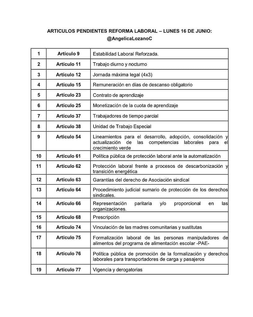 Artículos pendientes reforma laboral