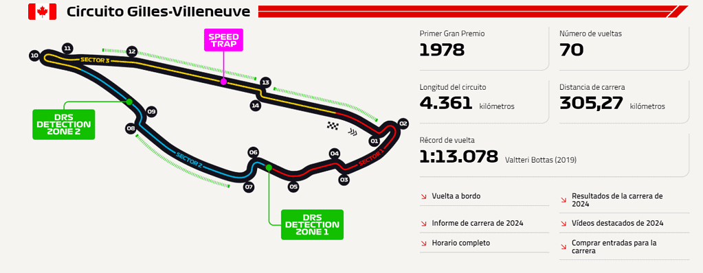Así es el Circuito Gilles-Villeneuve de la Fórmula 1