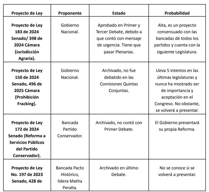 Así quedaron algunos proyectos de ley