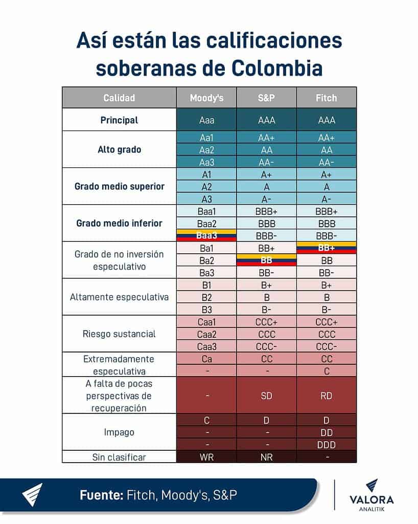 Calificación Colombia