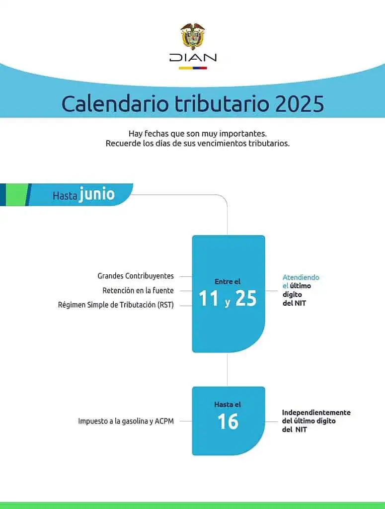 DIAN: Estos son los vencimientos de impuestos nacionales en junio de 2025 DIAN: Estos son los vencimientos de impuestos nacionales en junio de 2025