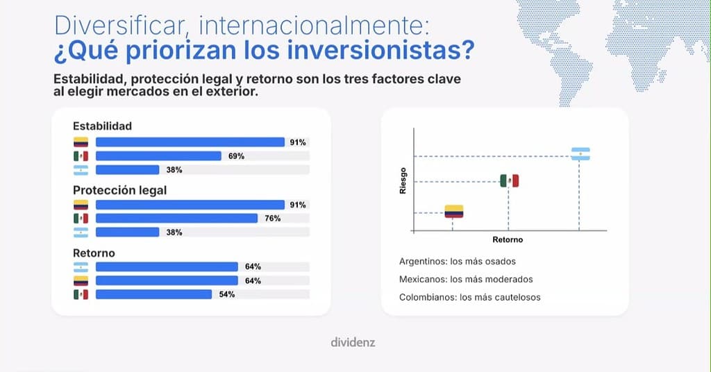 Desinformación, el principal riesgo para el inversor regional