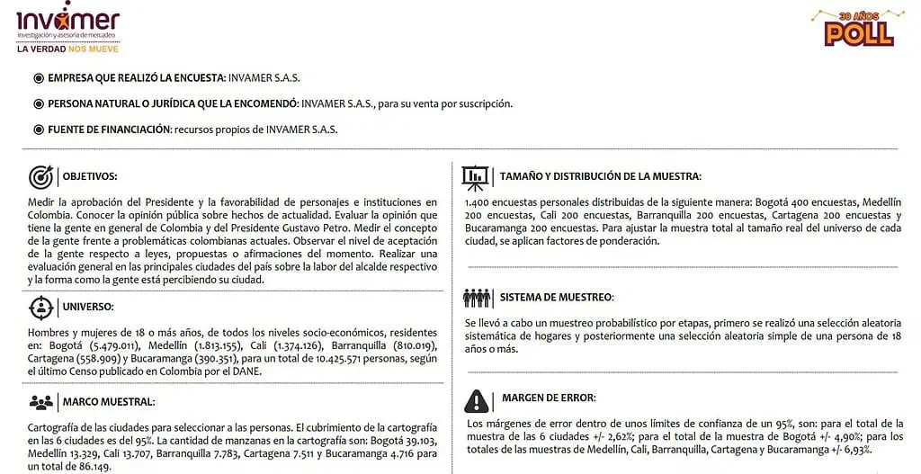 Andrés Rendón y Federico Gutiérrez son los mandatarios con mayor aprobación en Colombia Andrés Rendón y Federico Gutiérrez son los mandatarios con mayor aprobación en Colombia