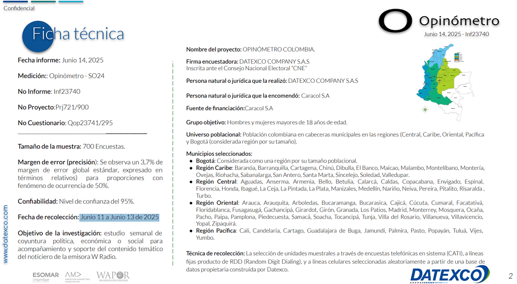 Ficha técnica