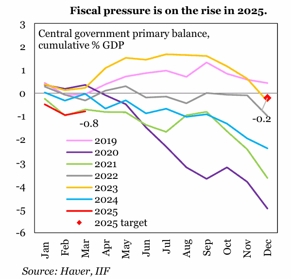 Plan fiscal en Colombia