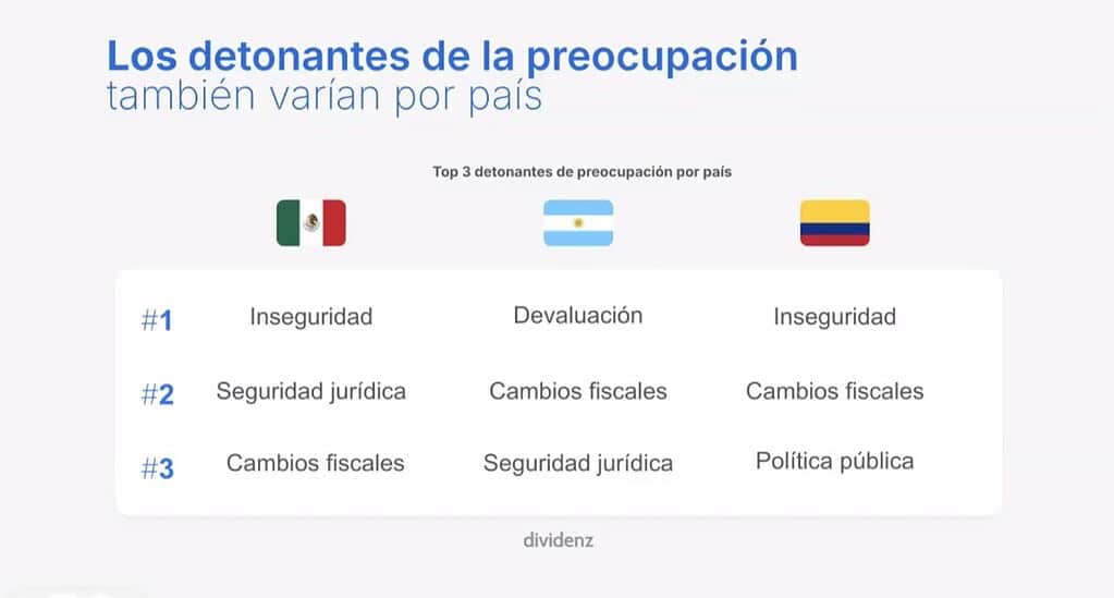 ·       Seguridad patrimonial, una preocupación creciente en la región