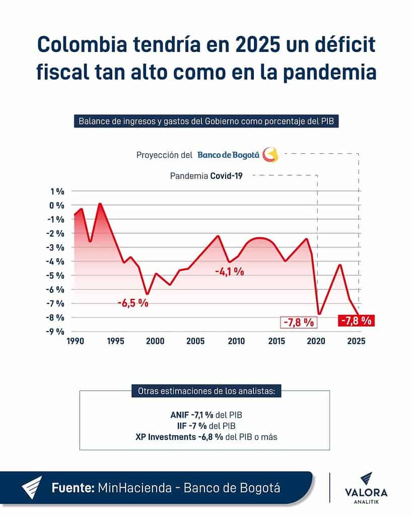 Regla Fiscal en Colombia