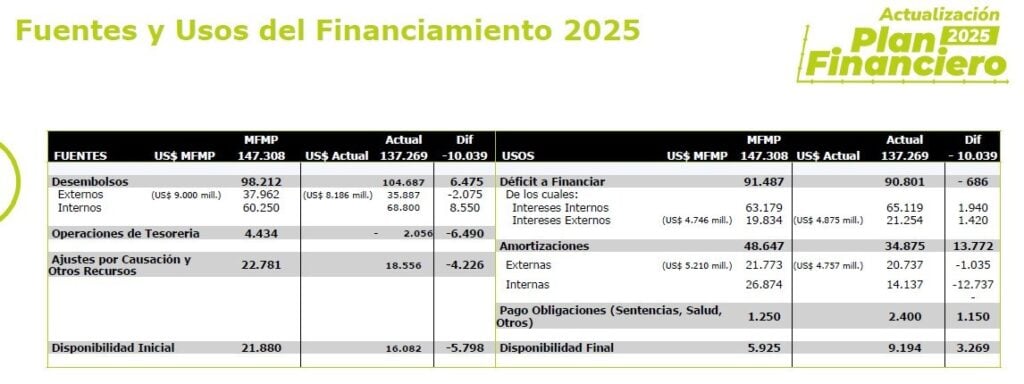 Regla Fiscal 