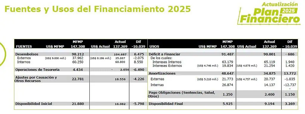Relevante | Estas son las nuevas metas fiscales y de deuda del Gobierno Petro tras suspender la Regla Fiscal Regla Fiscal