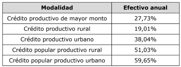 Tasa de usura en Colombia vuelve a bajar en julio: ¿Se pone barato el crédito? Tasa de usura en Colombia