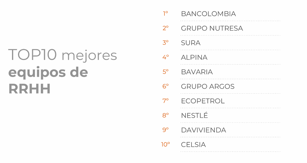 Merco Talento 2025: se revela el ranking de las 200 mejores empresas para trabajar en Colombia ¿Cuáles son? Merco Talento 2025: se revela el ranking de las 200 mejores empresas para trabajar en Colombia ¿Cuáles son?