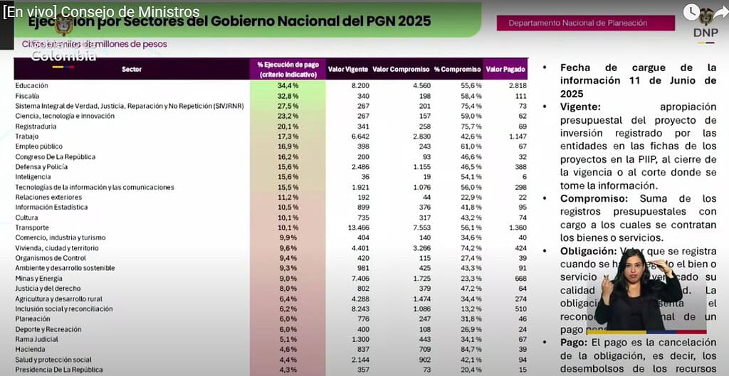 MinAmbiente de Colombia: Hay preocupación por baja ejecución, pocos nombramientos y lenta estrategia