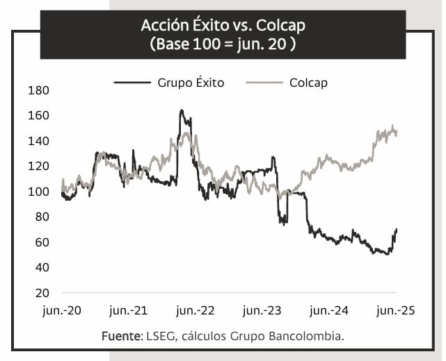 Bancolombia