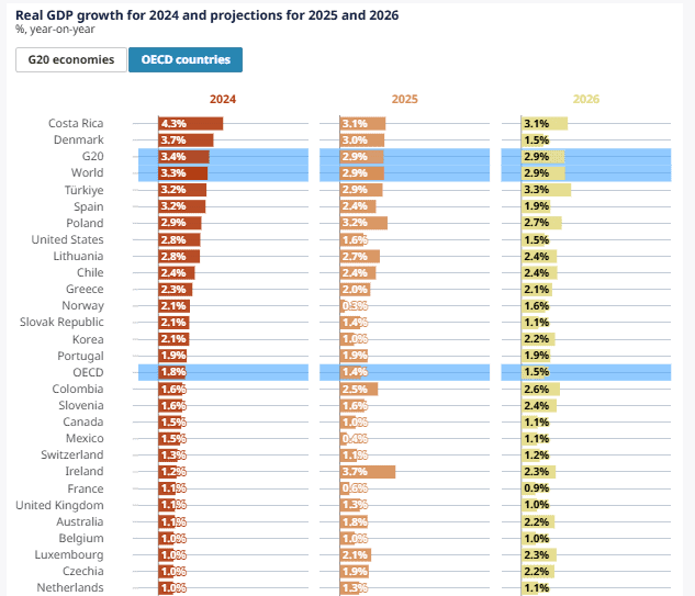 crecimiento económico