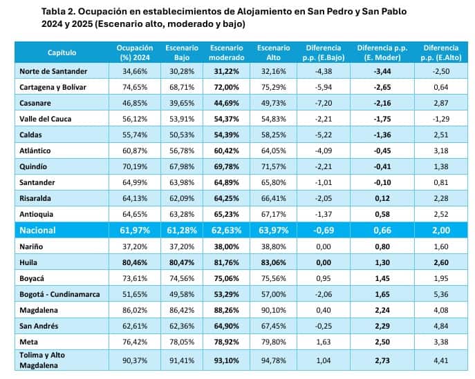 Temporada de mitad de año
