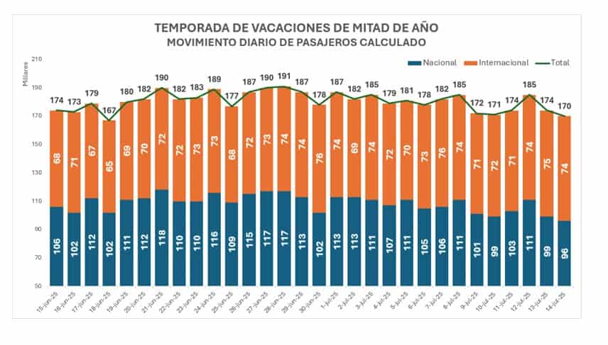 Temporada de mitad de año