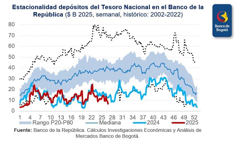 niveles críticos de caja 
