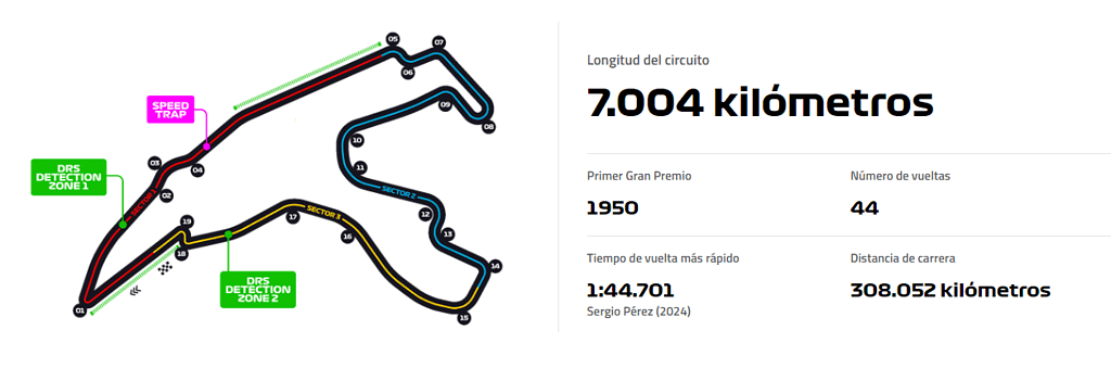 Así es el Gran Premio de Bélgica