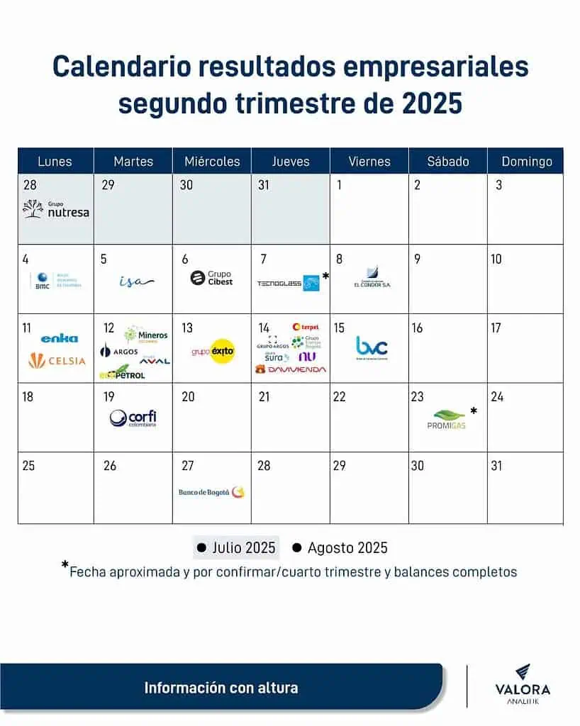 Calendario resultados financieros de emisores para el segundo trimestre de 2025 en Colombia Calendario de resultados para el segundo trimestre de 2025.