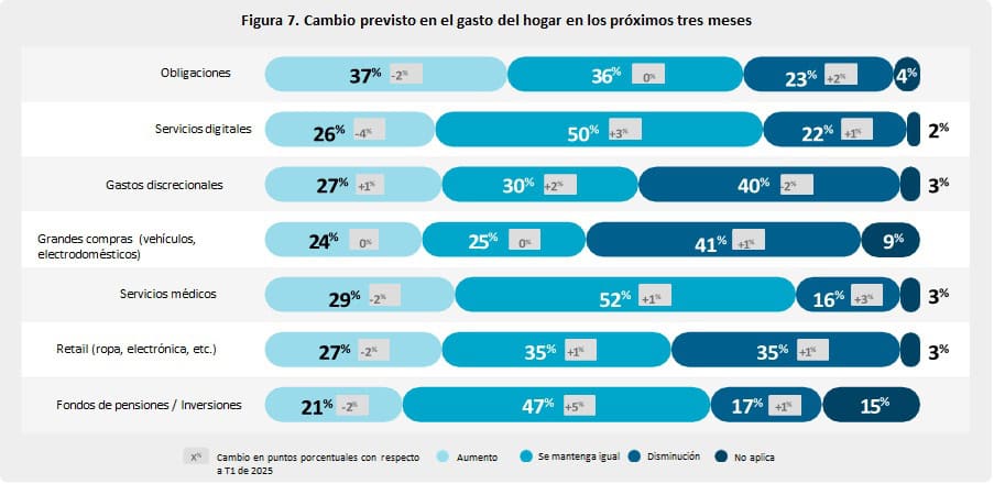 Impacto en el ingreso de los hogares, gastos y pago de obligaciones