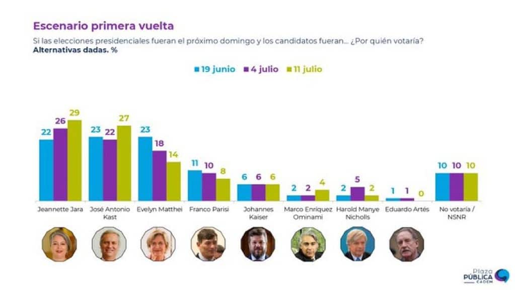 Elecciones Chile 2026