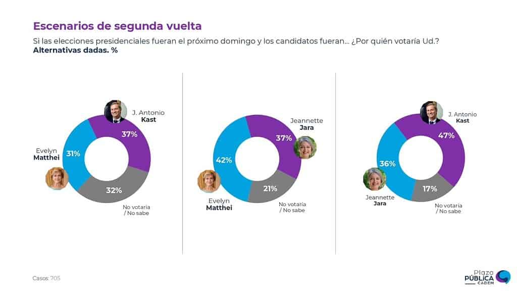 Elecciones Chile 2026