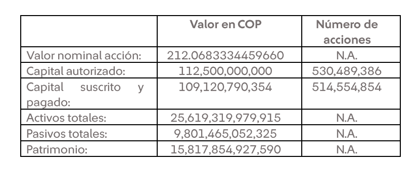 Finalizó segunda etapa de escisión entre Grupo Sura y Grupo Argos; esto es lo que viene Finalizó segunda etapa de escisión entre Grupo Sura y Grupo Argos; esto es lo que viene