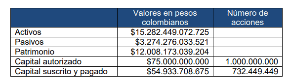Finalizó segunda etapa de escisión entre Grupo Sura y Grupo Argos; esto es lo que viene