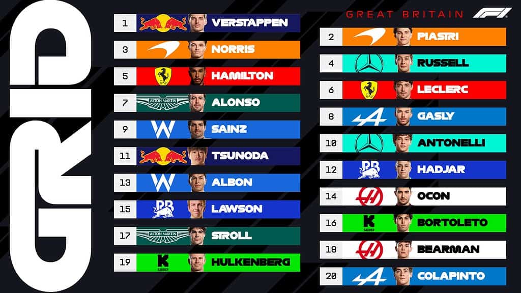 Clasificación del Gran Premio de Gran Bretaña. Foto: Tomada de X de la F1. 