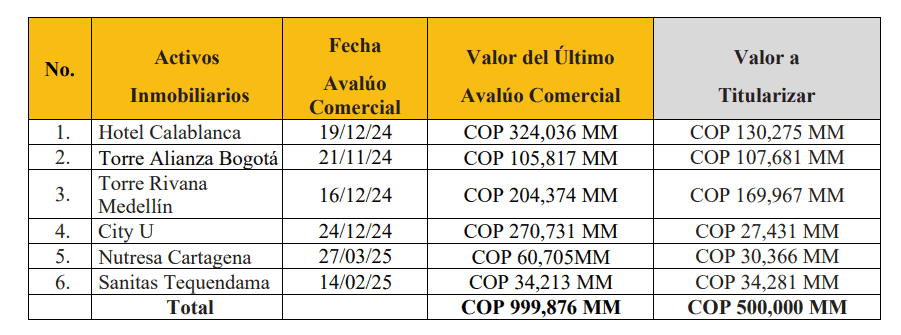 Pei publicó el prospecto de emisión de sus títulos participativos hasta por $500.000 millones
