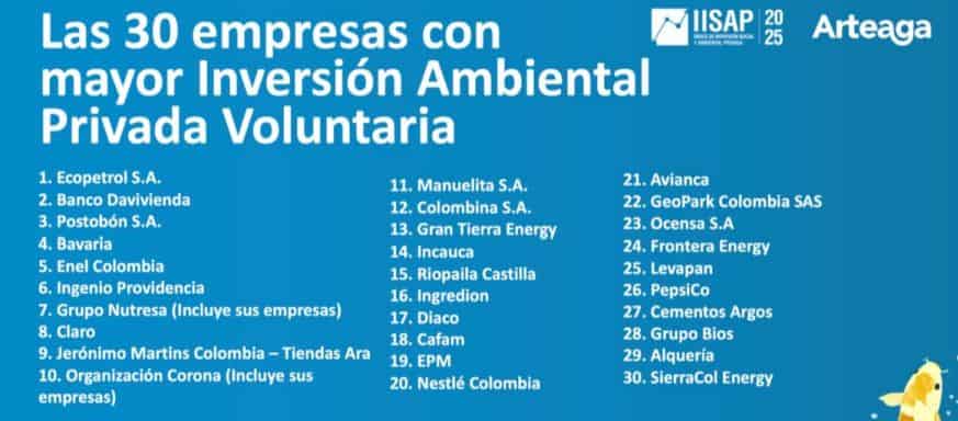 empresas con mayor inversión ambiental privada voluntaria 