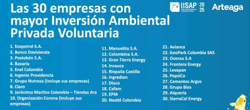 Colsubsidio es la empresa con mayor inversión social privada voluntaria en Colombia empresas con mayor inversión ambiental privada voluntaria