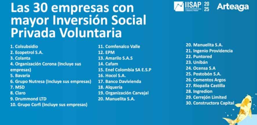 empresas con mayor inversión social privada voluntari 