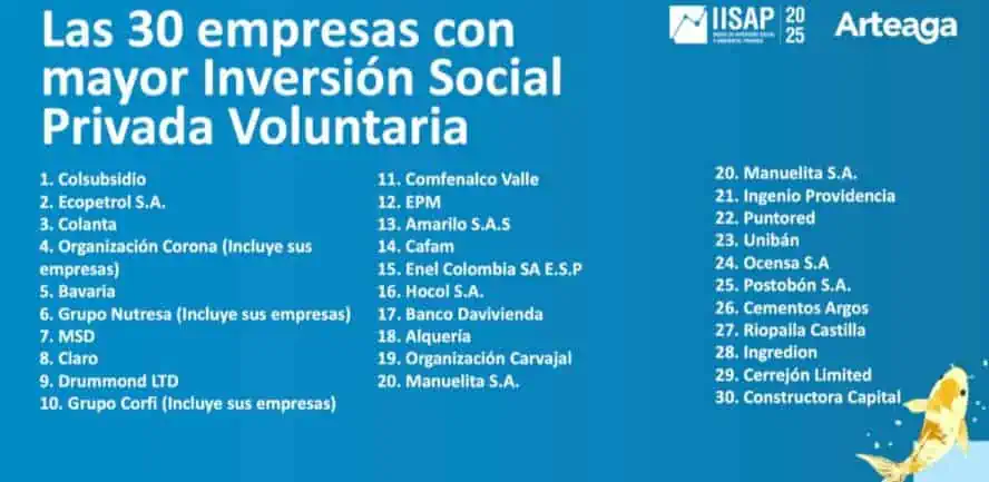 Colsubsidio es la empresa con mayor inversión social privada voluntaria en Colombia empresas con mayor inversión social privada voluntari