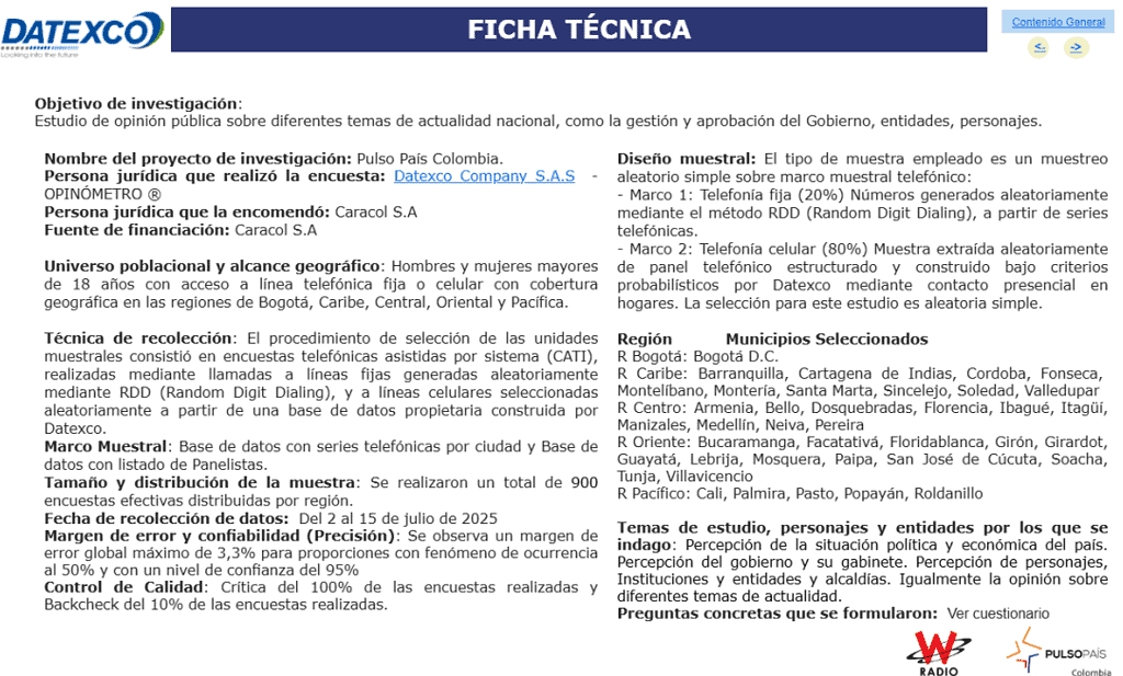 Ficha técnica Datexco