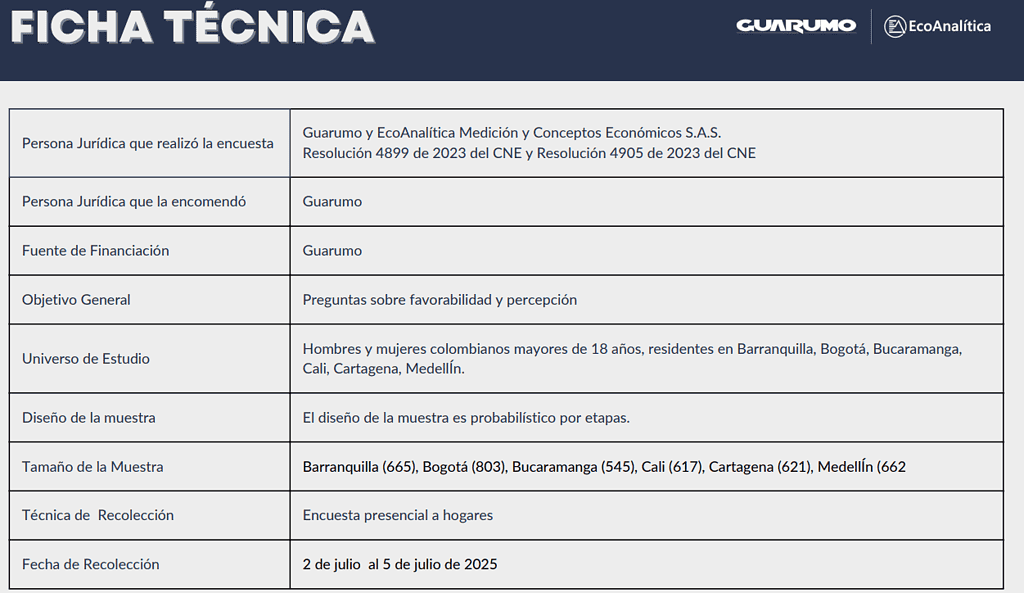 Ficha técnica Guarumo