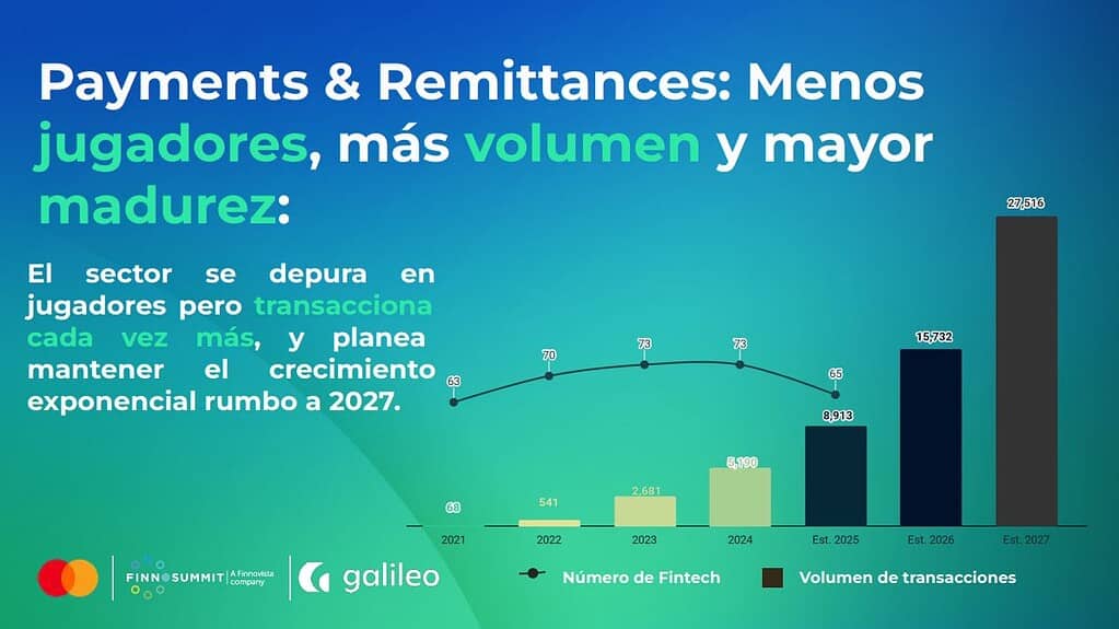 Fintech en Colombia