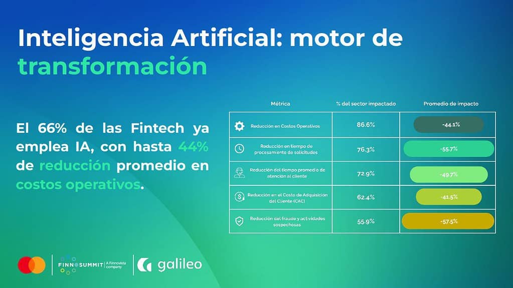 Fintech en Colombia