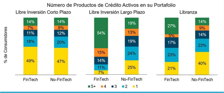 Fintech