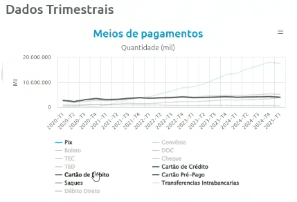 Comparación Bre-B PIX