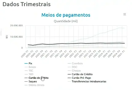“Cuando la gente confíe en que Bre-B funciona, el efectivo no será necesario”: gerente de producto Itaú Comparación Bre-B PIX