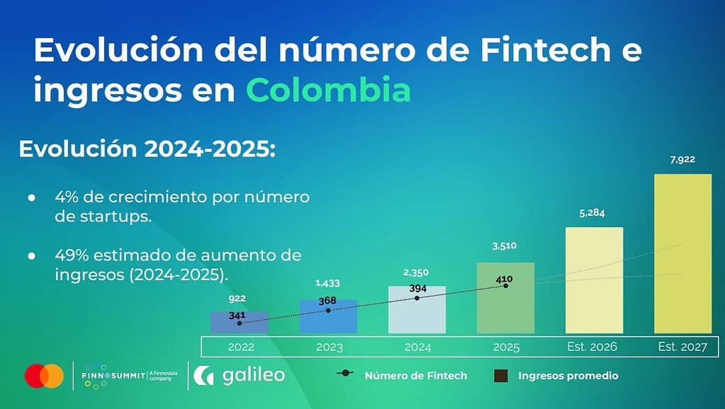 Fintech en Colombia