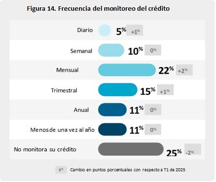 Actitudes y comportamientos para manejar las decisiones financieras