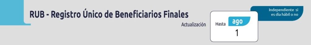 ¿Qué impuestos deben pagarse en agosto? Esto debe saber para evitar sanciones Actualización Registro Único de Beneficiarios Finales (RUB)