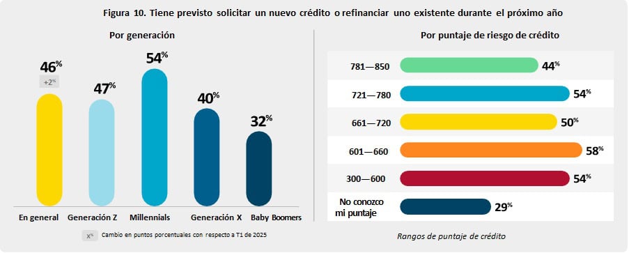 Actitudes y planes de participación económica