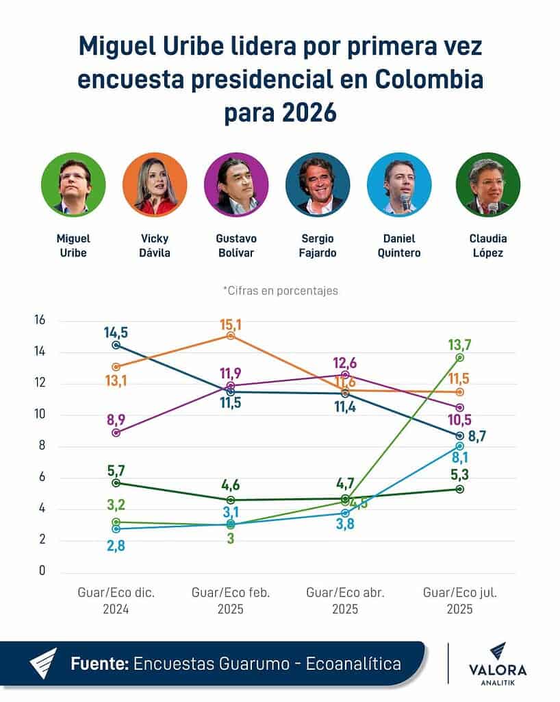 Resultados-acumulados-de-Guarumo-dic-jul2
