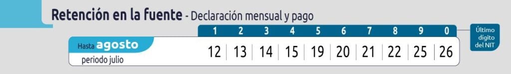 ¿Qué impuestos deben pagarse en agosto? Esto debe saber para evitar sanciones Retención en la fuente
